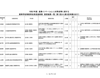 令和7年度_産業イノベーション人材育成等に資する高等学校等教育改革促進事業の採択結果について_1