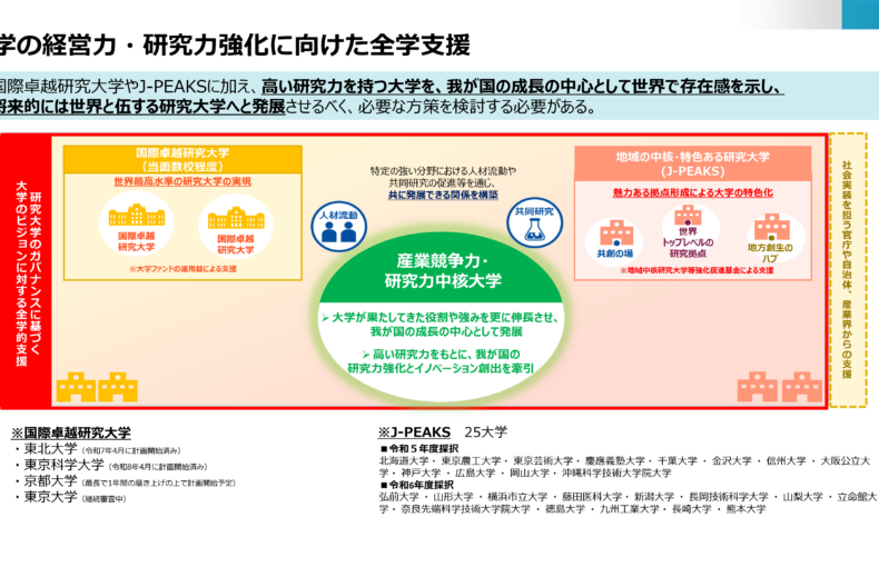 産業競争力・研究力中核大学群に関するワーキンググループ（第1回）配布資料_1