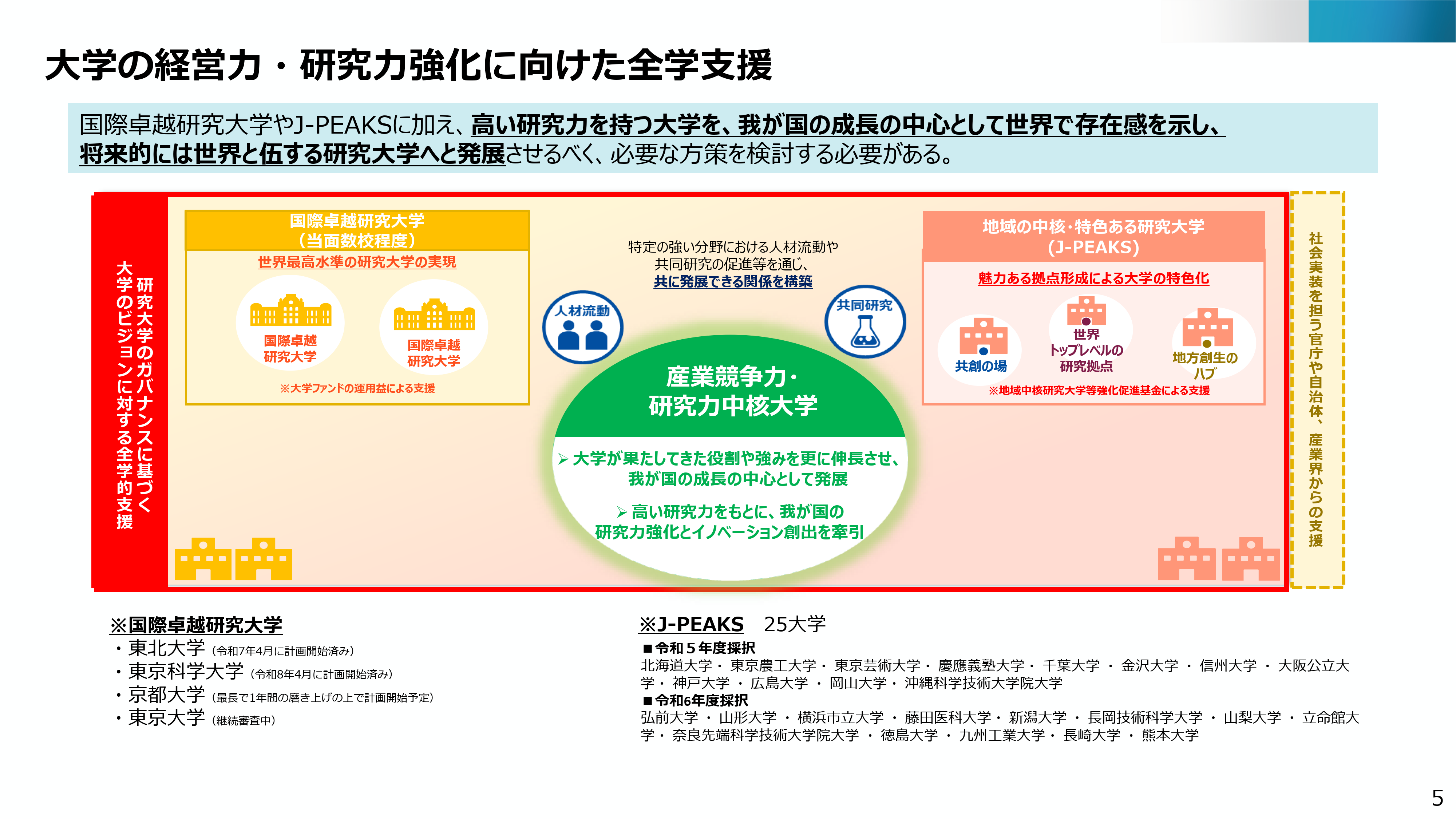 産業競争力・研究力中核大学群に関するワーキンググループ（第1回）配布資料_1