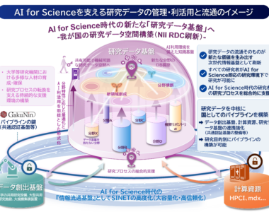 AI_for_Science_を支える研究データの管理・利活用_と流通の在り方について（審議まとめ）_1