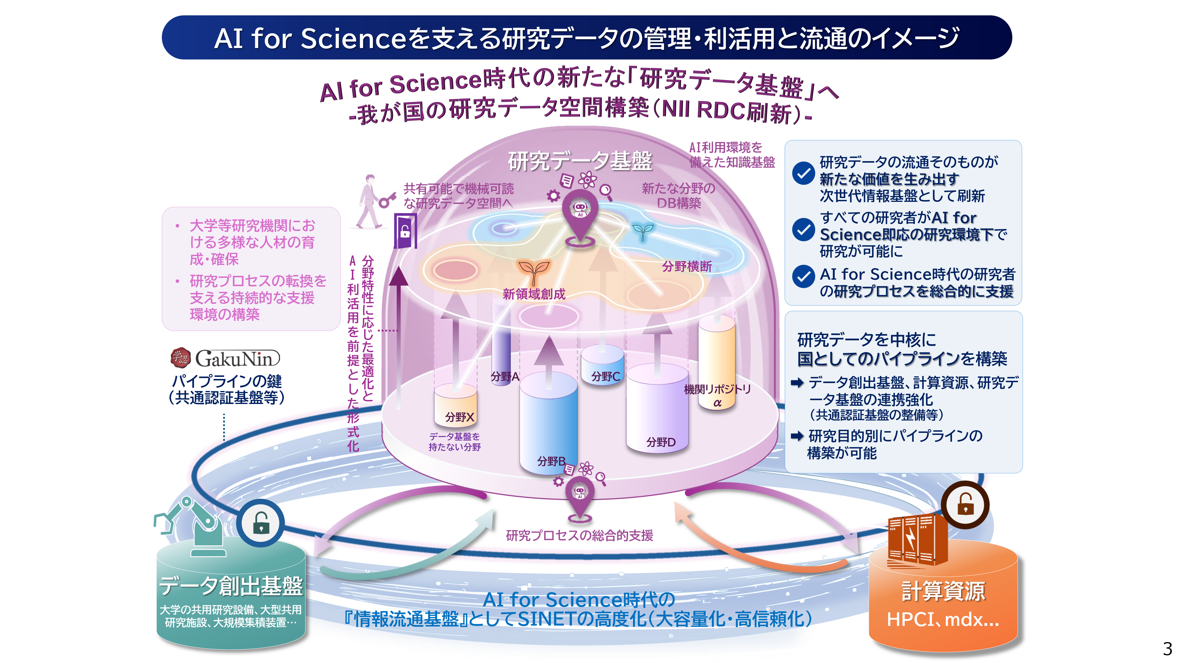 AI_for_Science_を支える研究データの管理・利活用_と流通の在り方について（審議まとめ）_1