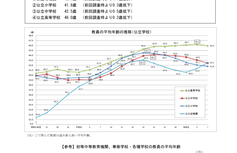 学校教員統計調査_-令和7年度（中間報告）結果の概要-_1